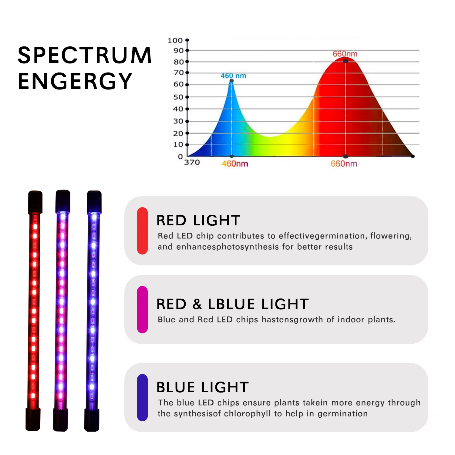 USB LED plante poussent la lumière jardin intérieur 10 niveaux réglables
