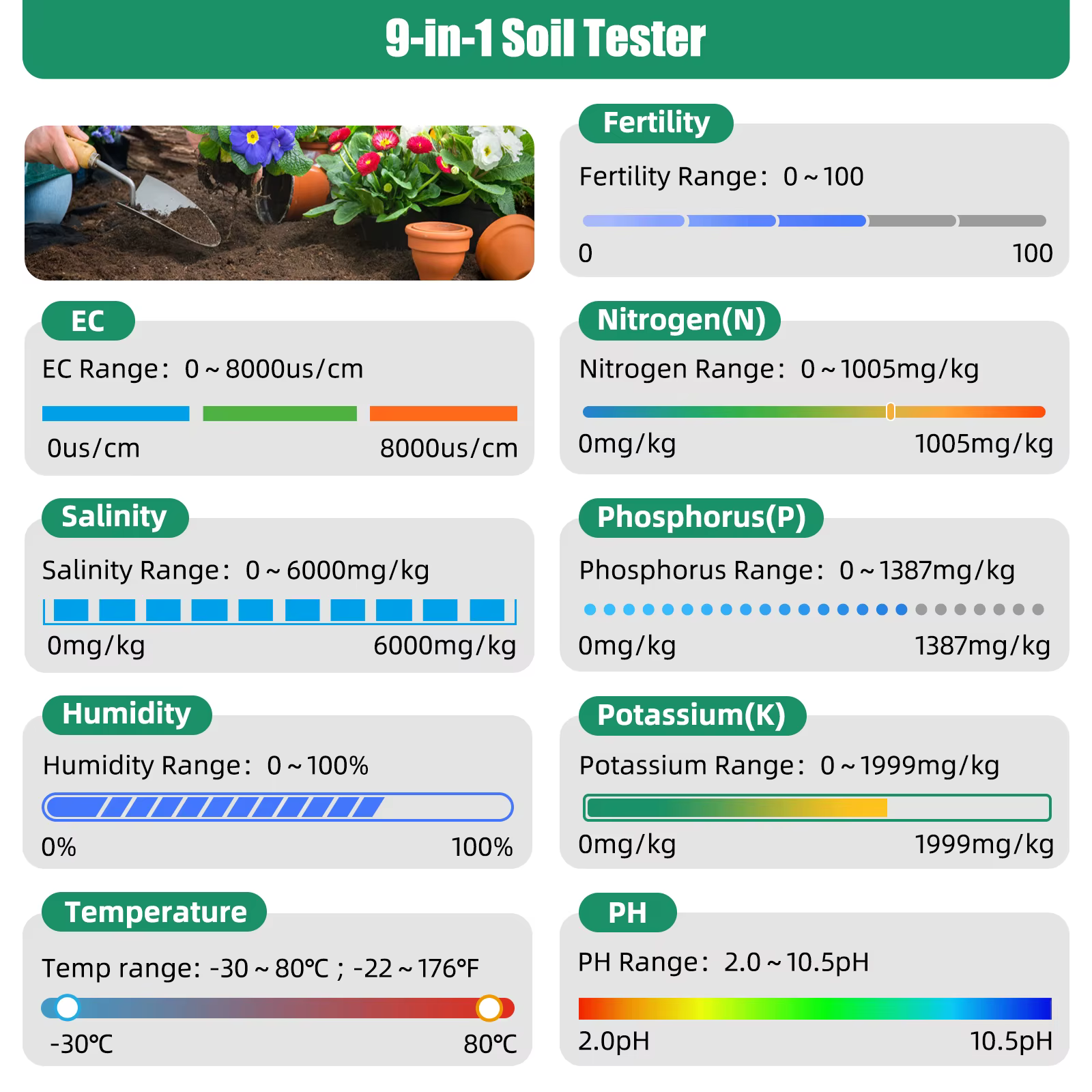 Testeur de sol numérique YIERYI 9 en 1