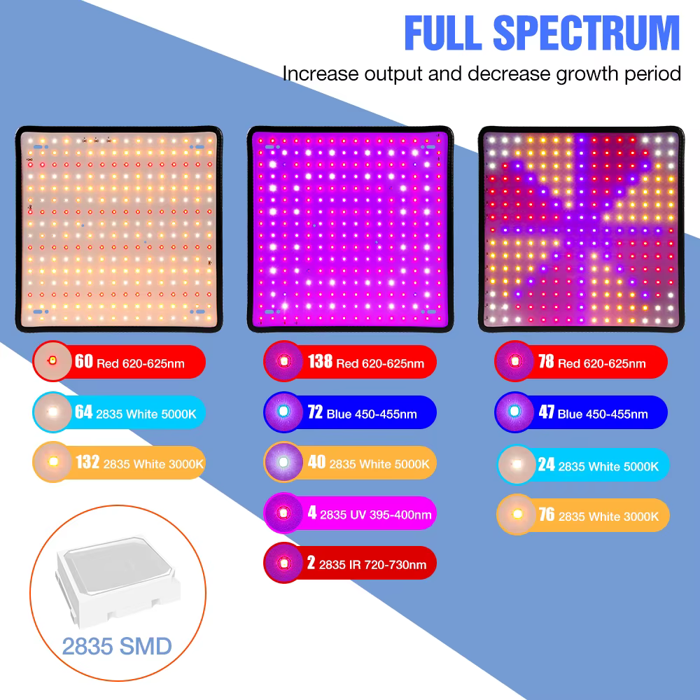 Phytolampe LED à spectre complet pour plantes