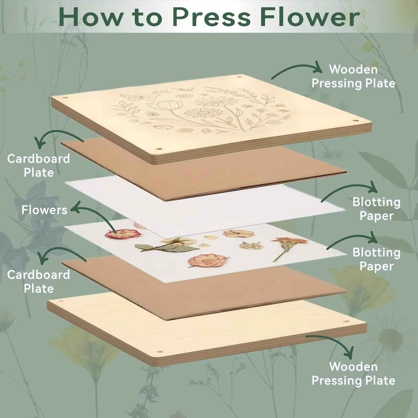 Kit de pressage de fleurs en bois, ensemble de pressage réutilisable pour plantes et feuilles, pour la création de fleurs séchées DIY