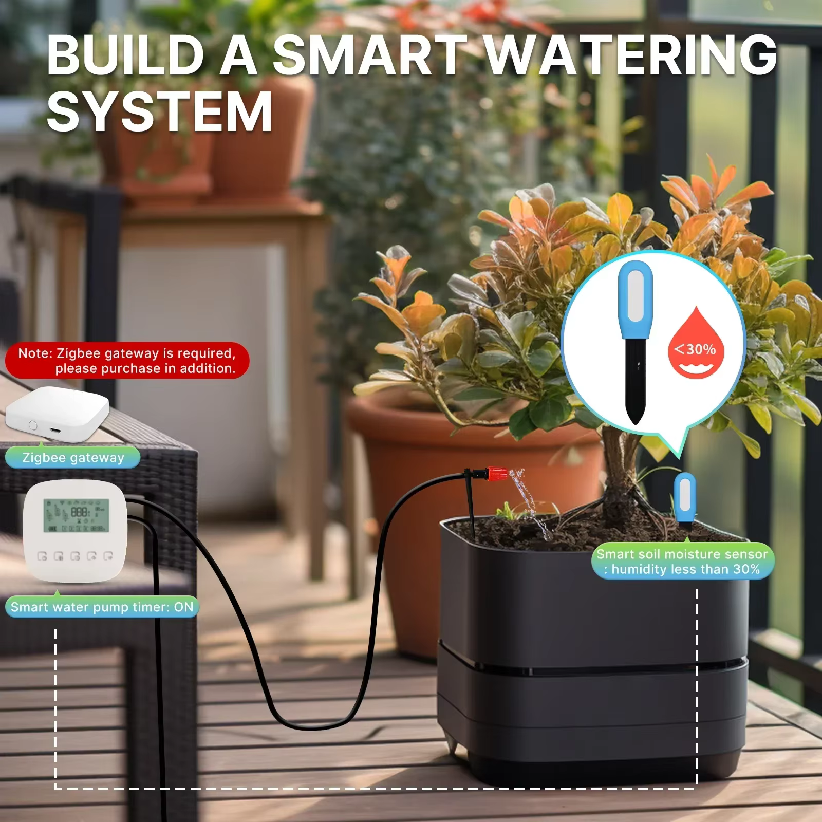 MOES – compteur intelligent de température du sol ZigBee