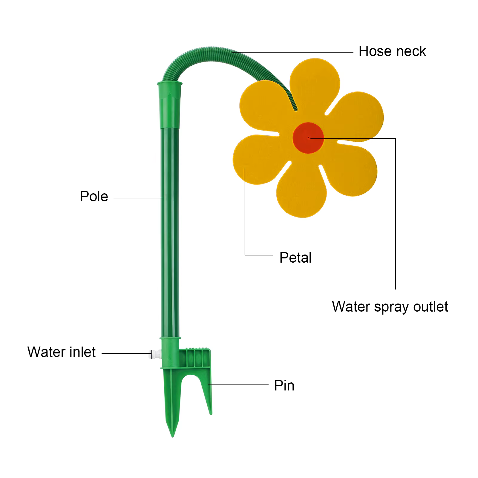 Arroseurs d'eau amusants en forme de fleurs dansantes : tournesol et marguerite