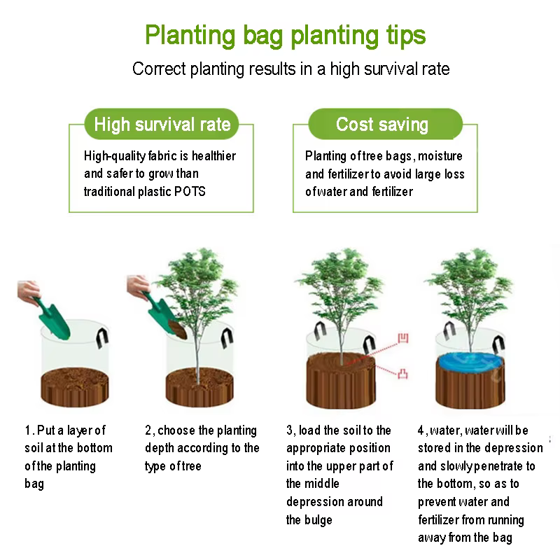 Nouveau sac de plantation en tissu Non tissé pour cultiver des fleurs
