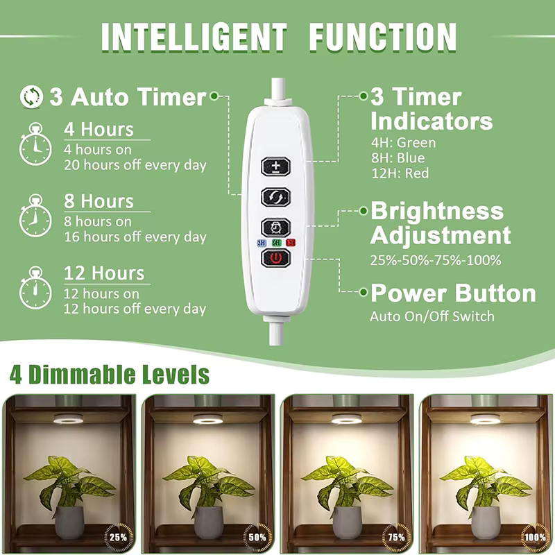 Lampes de culture Led pour plantes d'intérieur