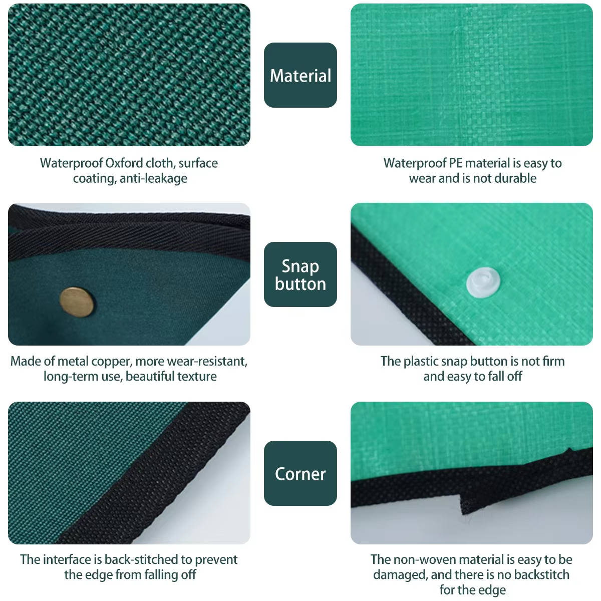 Tapis de plantation pliable et imperméable en tissu Oxford