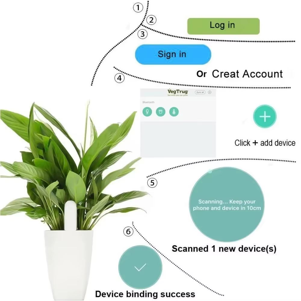 HHCC Flora Monitor : Testeur intelligent de fertilité du sol