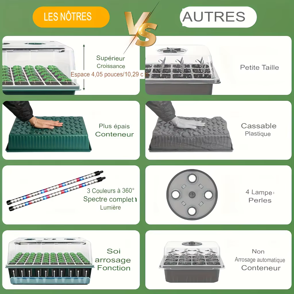 Kit de germination intérieur pour graines de plantes avec plateau à semis auto-arrosant 60/120 cellules